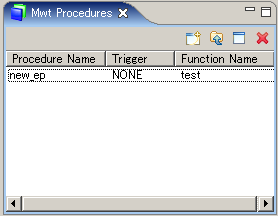 MWT Procedures View